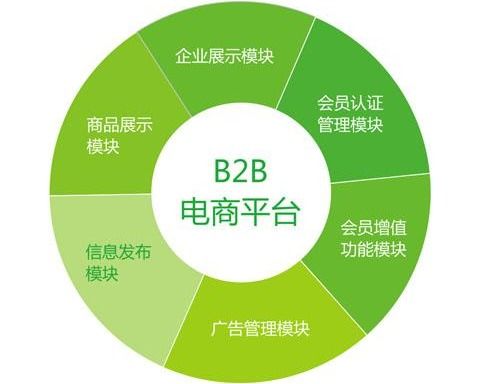 電子商務網站為何要進行本地化及其好處 翻譯服務的核心作用