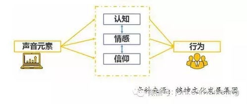 錦坤 連鎖與互聯網品牌營銷的跨界專家，引領互聯網銷售新浪潮